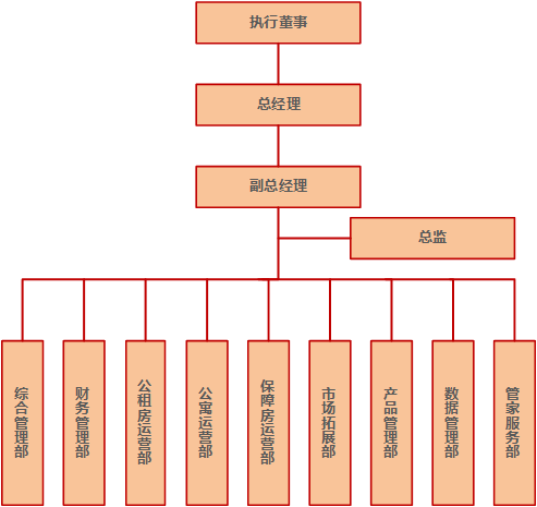 AG庄嫌驻(中国)集团